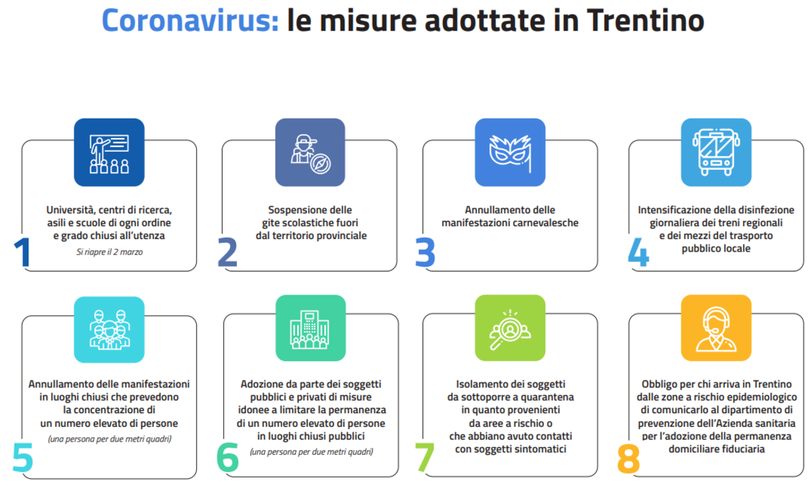 Coronavirus: le misure adottate in Trentino
