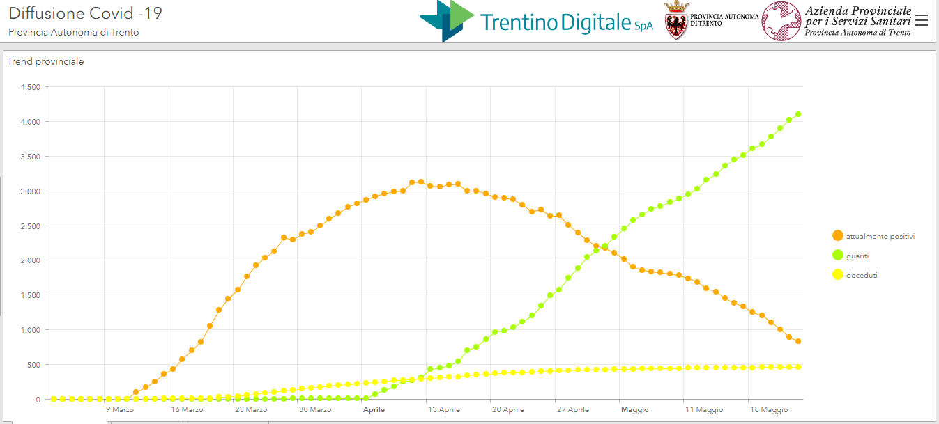 Due nuovi casi a Cles
