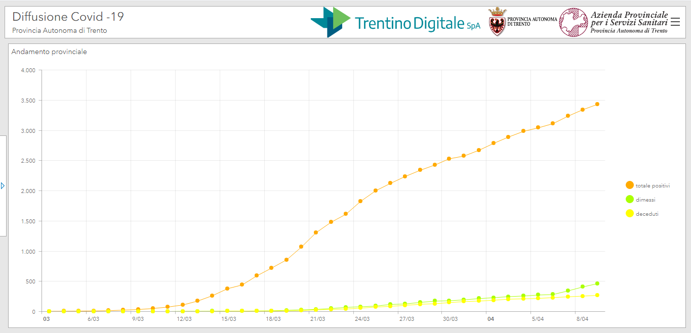 Fugatti: "Negli orti si pu&ograve; andare se sono nel comune di residenza".