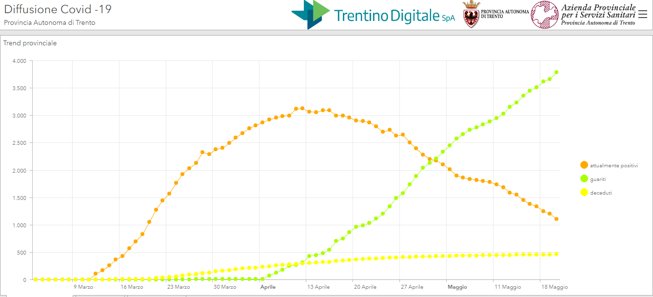 I comuni pi&ugrave; colpiti da Covid-19 saranno oggetto di screening