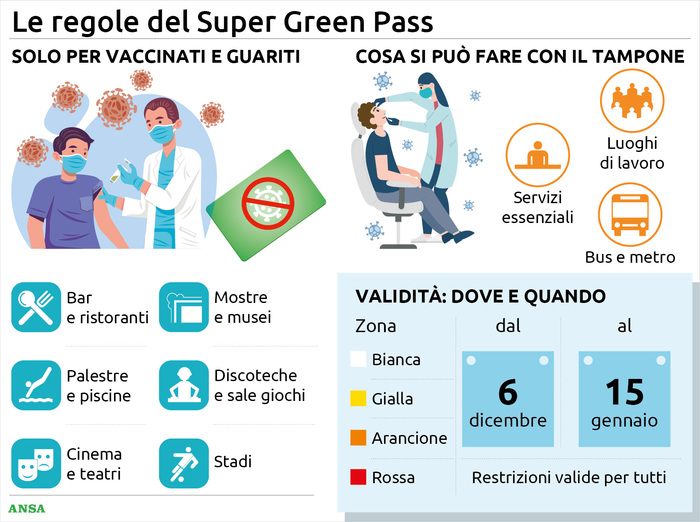 Super Green Pass per salvare il Natale e la stagione turistica