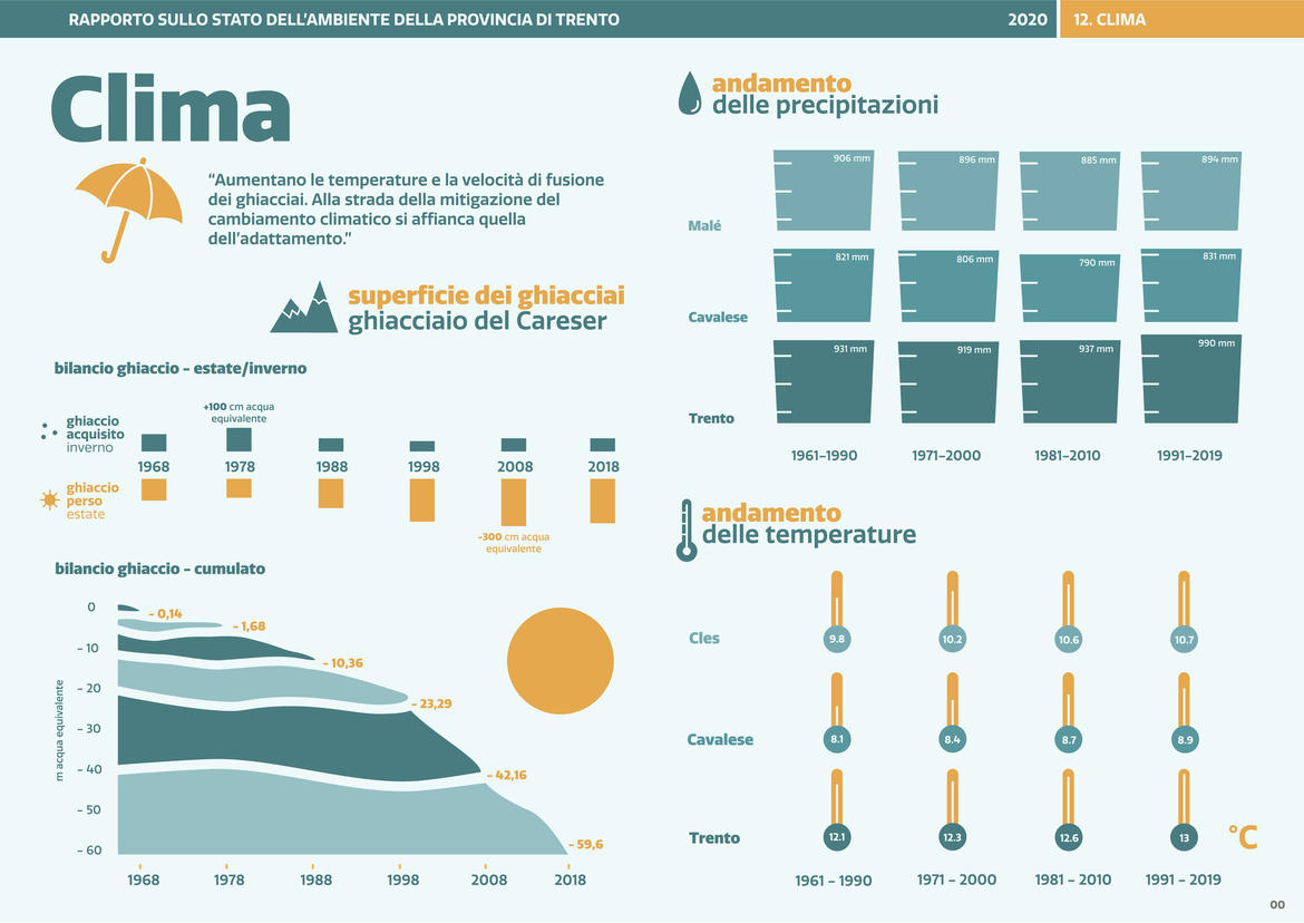 Trentino Clima 2021"“2023: approvato il programma