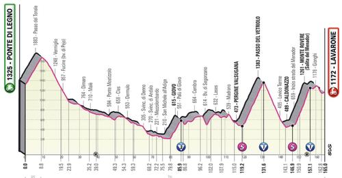 Dal Tonale al Menador, la corsa rosa nelle valli di Non e Sole