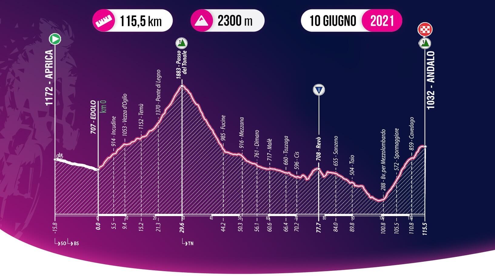 Il Giro d'Italia under 23 sulle strade delle valli