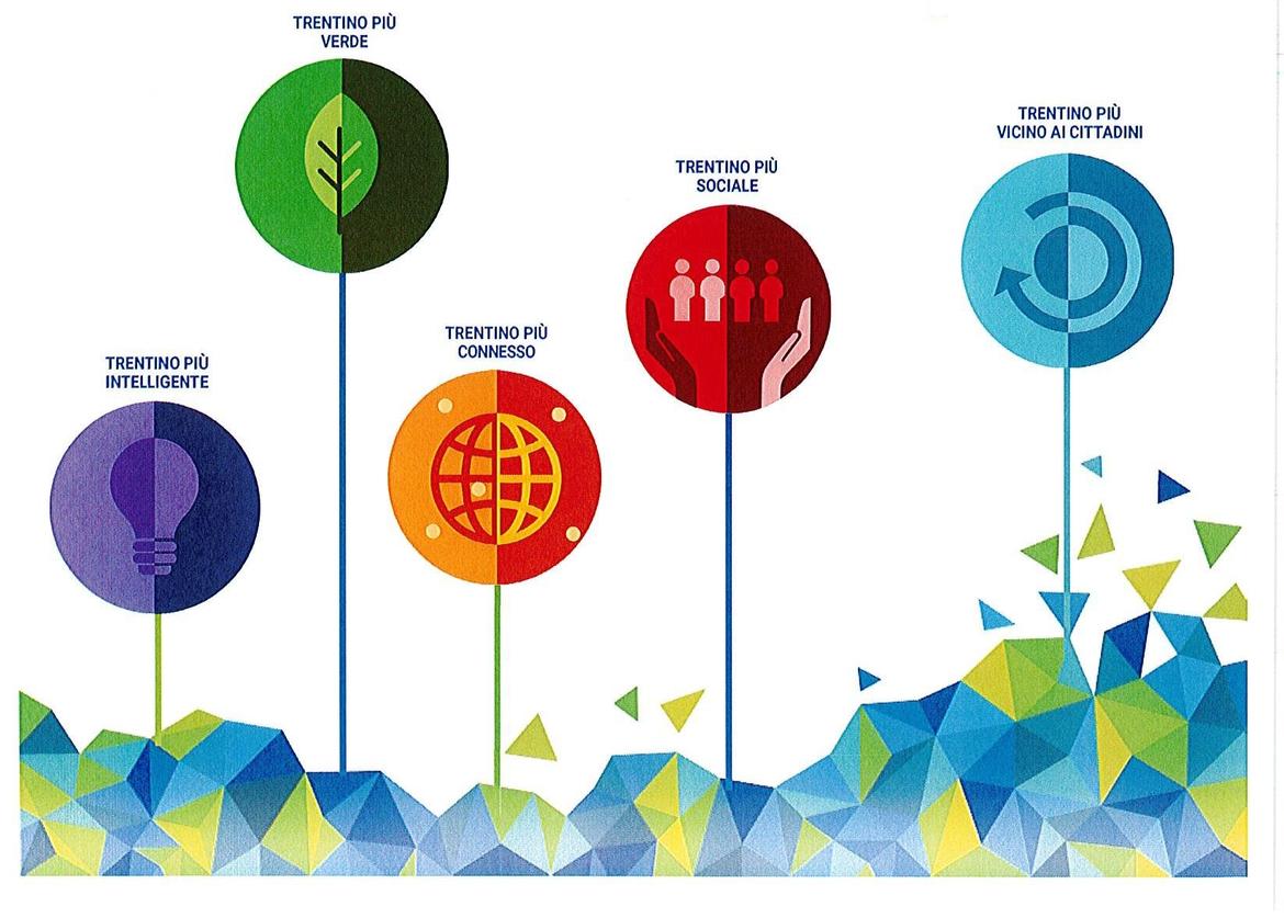 Approvata la Strategia provinciale per lo sviluppo sostenibile