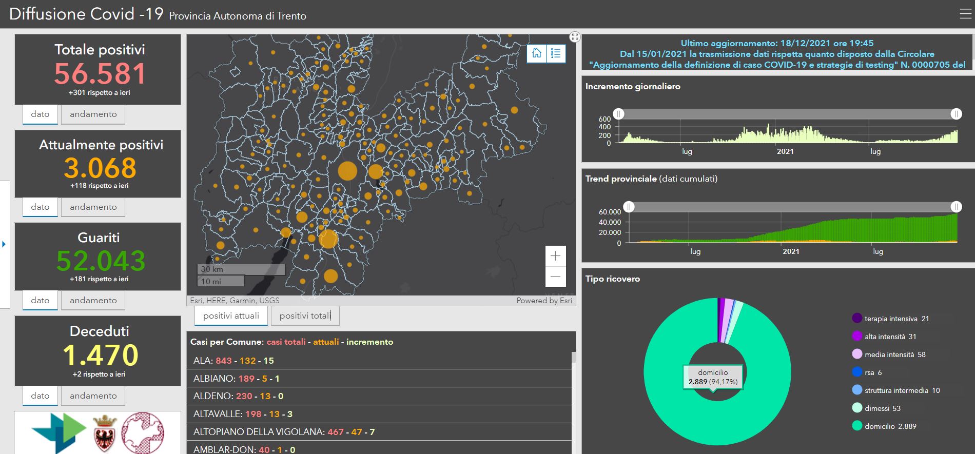 Covid19, peggiora la situazione nelle Valli del Noce