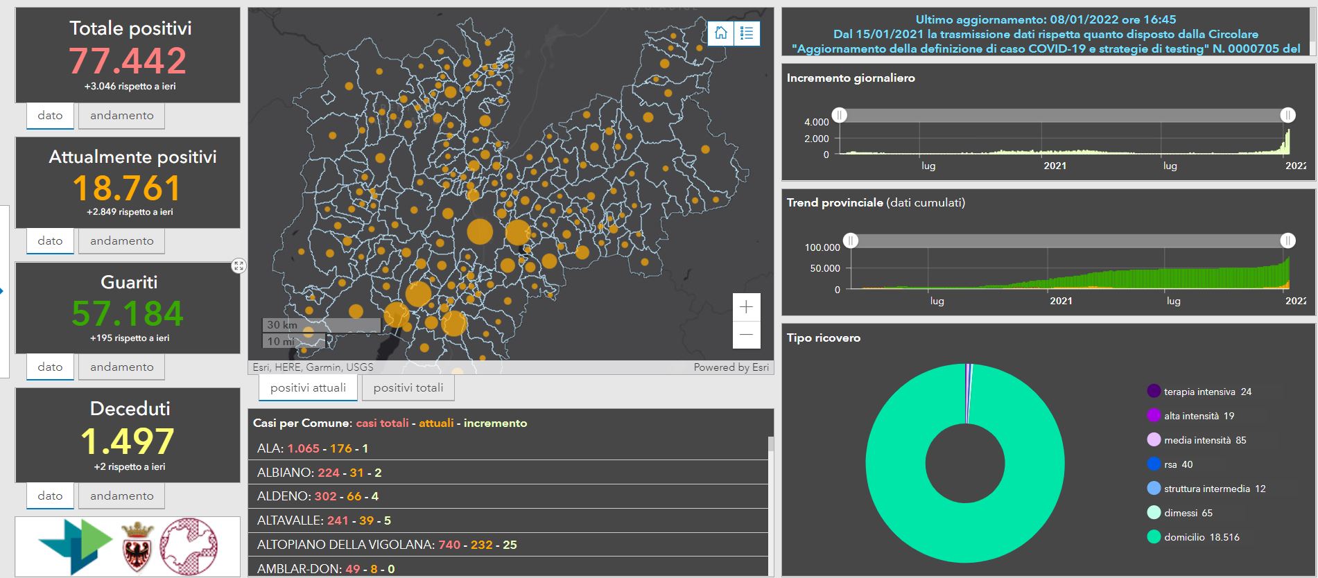Covid, incidenza in netto aumento in Val di Sole