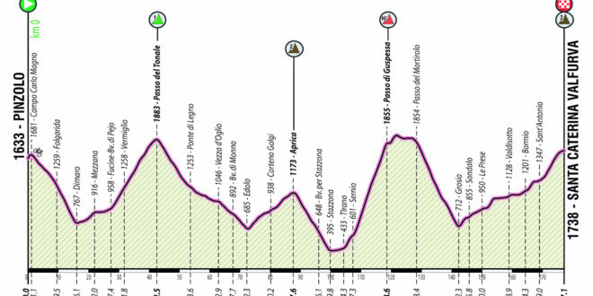 Passa in Val di Sole il Giro d'Italia under 23