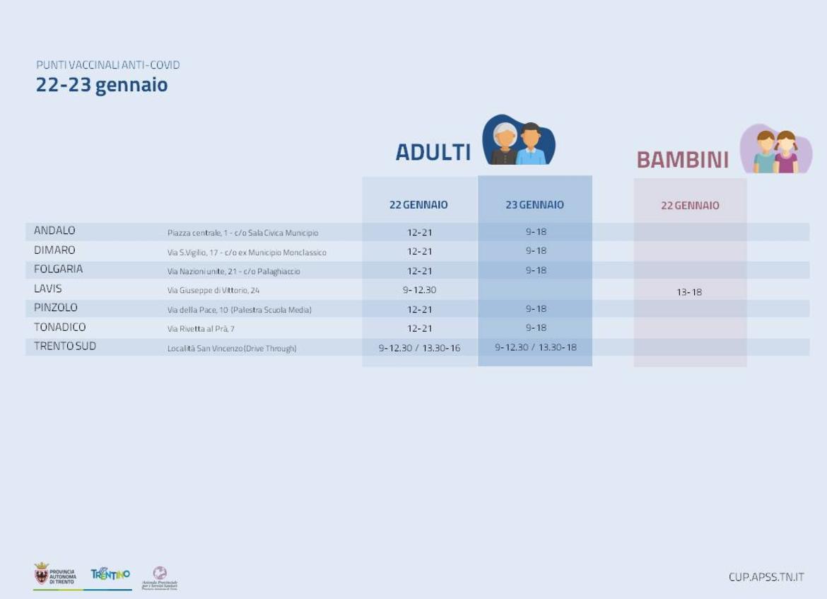 Meno nuovi contagi, pi&ugrave; ricoveri