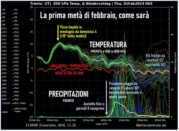 Candelora asciutta e tiepida, forse poi tornano pioggia e neve