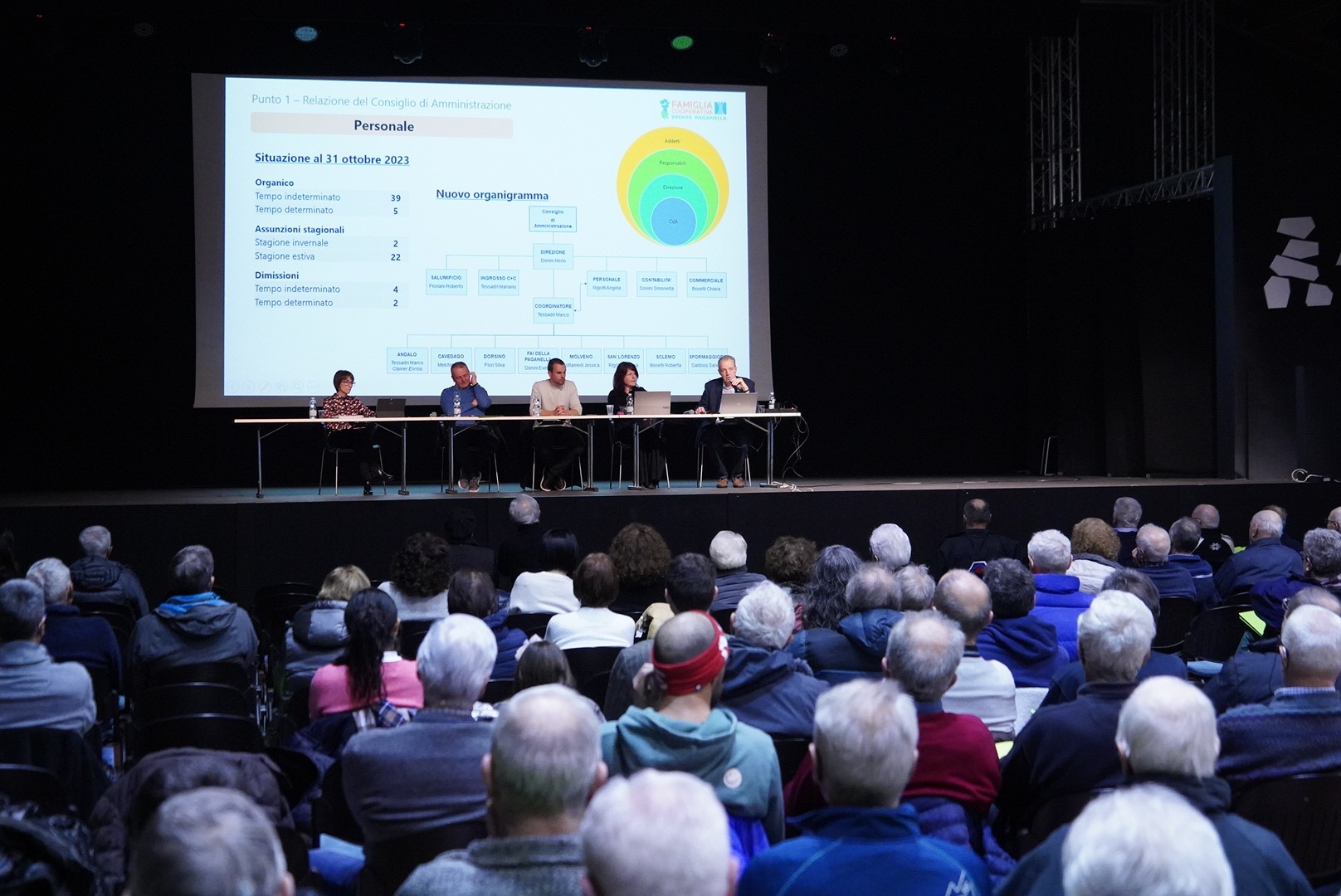 Coop Brenta Paganella, bilancio in crescita