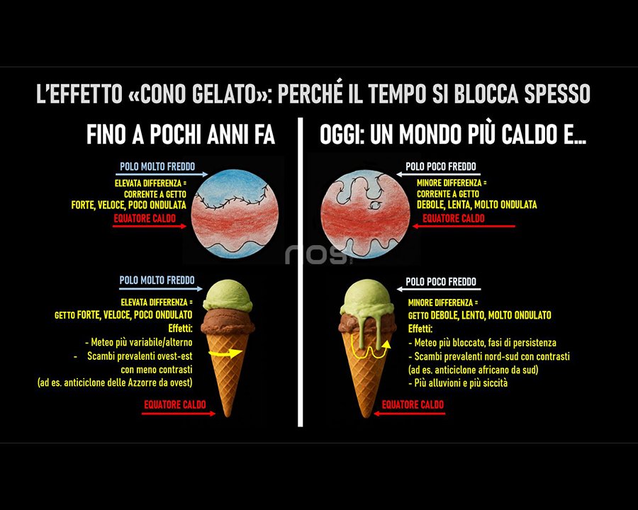 Cambiamento climatico: ma cosa sta cambiando, in particolare?