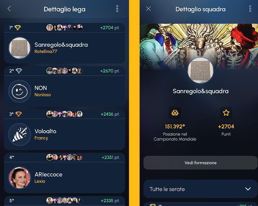 FantaSanremo, Rotellina77 vince la lega di NOS Magazine