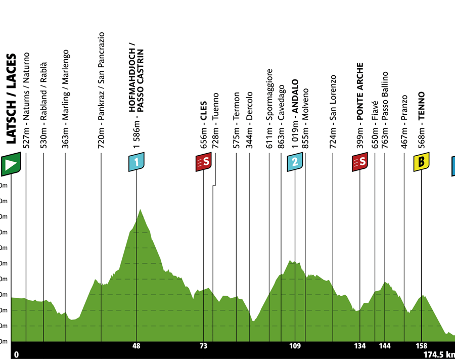 Tour of the Alps 2026, gli occhi del mondo sull’Euregio