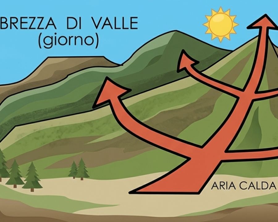 Brezze di primavera